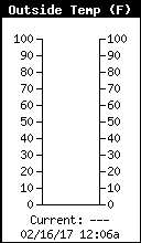 Current Outside Temperature