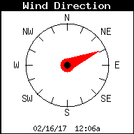 Current Wind Direction