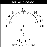 Current Wind Speed